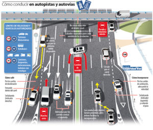 Lee más sobre el artículo Autopistas y autovías: claves para circular seguro